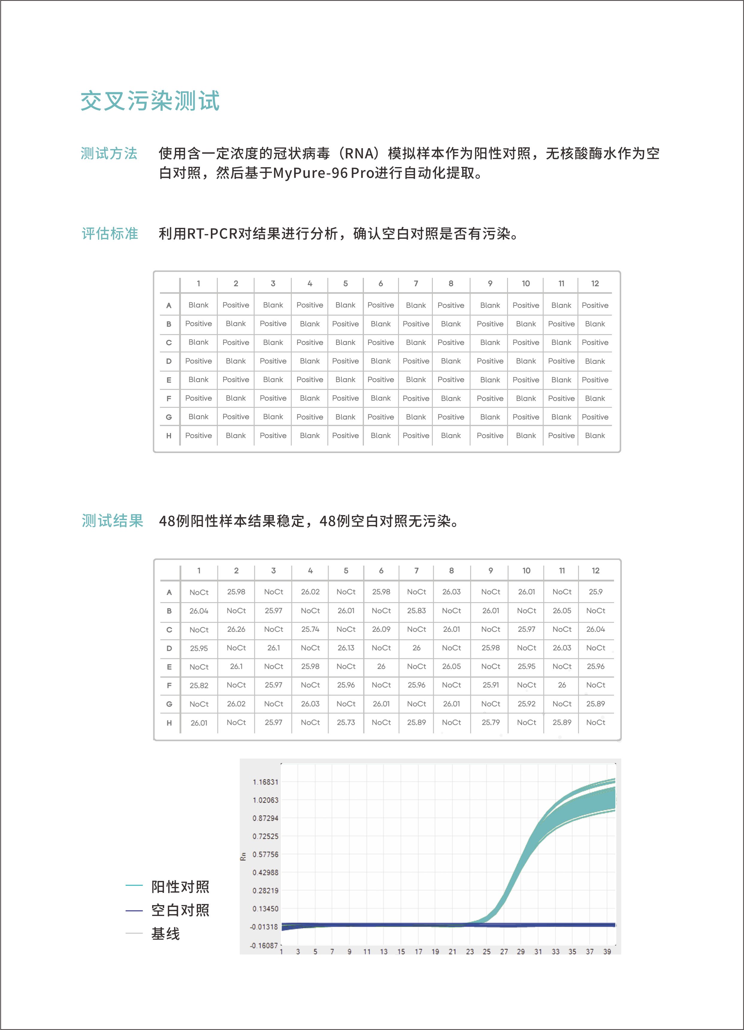 MyPure-96Pro（24通量15ml）全自动核酸提取仪4.jpg